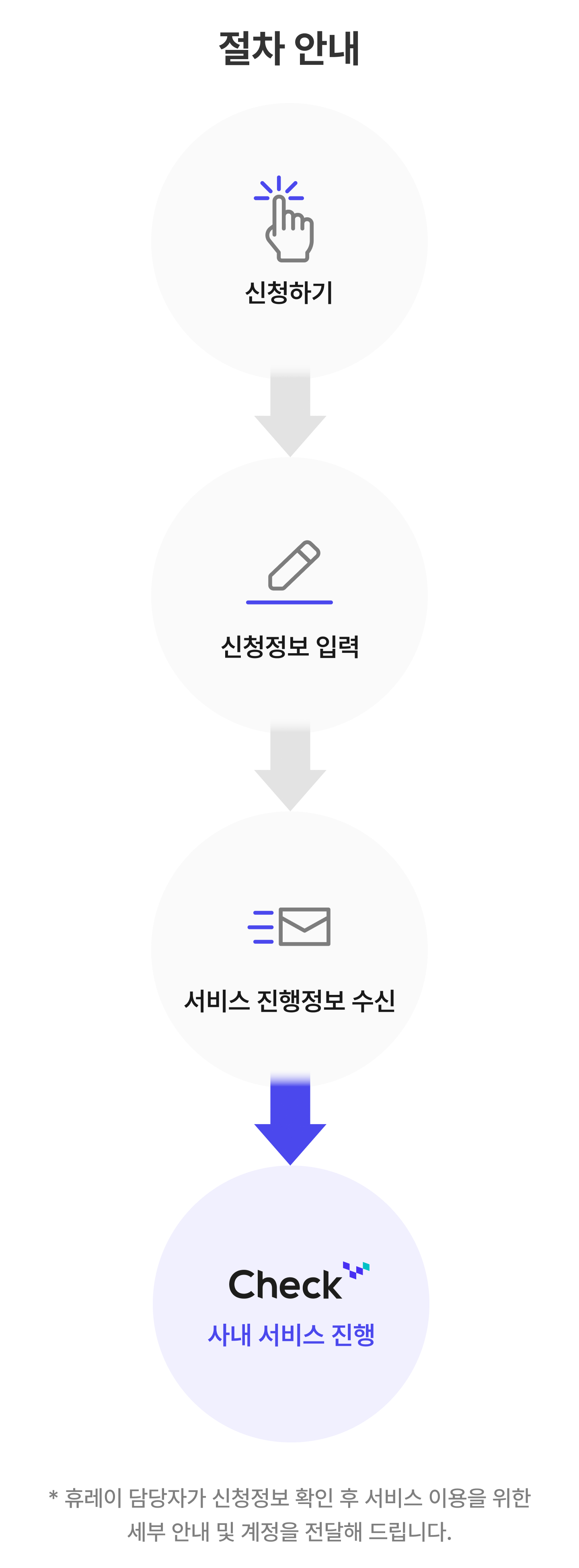 Section5